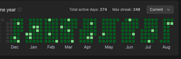 thatboycodes's tweet photo. Day 249 of daily DSA  
Day 176 of daily Project Building  
Day 106 of daily System Design https://t.co/3IfOLXextz