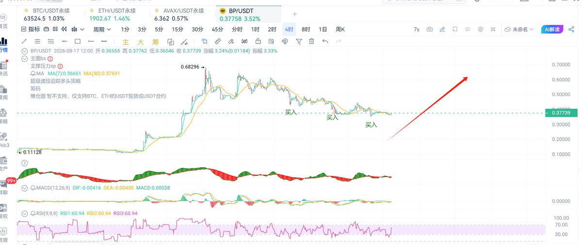 aasmakouser1's tweet photo. 今天说一下 @Backpack的平台币 $BP 

先看数数据：

👉价格大概 0.37 刀
👉流通市值才 9 千万左右
👉全稀释约 3.6 亿
👉质押率已经超 60%  

项目是怎么走过来的？

一开始是 Solana 上的钱包+交易所，团队有前 FTX 背景。后面收购 FTX 欧洲牌照，拿到欧盟合规，交易量一点点做起来，累计已经几百亿级别。

$BP 本身挺特别： 3 月发币时，团队和 VC 一个都没拿，25% 全空投给老用户和 Mad Lads。

剩下的也不是按时间瞎解锁，而是看他们有没有真正干成事（新牌照、新产品、市场扩展），干成了才继续给用户。

最亮眼的一点：👉质押满 1 年，以后公司真去 IPO 或被收购时，可以把币换成真实公司股权。

等于把持币人和公司长期利益直接绑在一起，这在交易所币里很少见。

最近在干啥？ 6 月上线了 Backpack Securities，一个账户就能买真美股、ETF，还能把股票代币化上链，24/7 交易。
SpaceX、美光、GTA 发行商这些都弄了，链上份额不小。
等于把传统股票和加密打通了。

产品也在每周小步迭代，K 线、自选列表、卡片体验都在持续优化。

简单总结：项目不是发完币就躺平的项目，而是真在往“加密版美股券商”方向走。

代币模型克制，质押率高，业务也在落地。
现在估值还不高，后面就看美股业务能不能做大、牌照能不能继续拿。不是投资建议，自己看着办。

#BP #Backpack