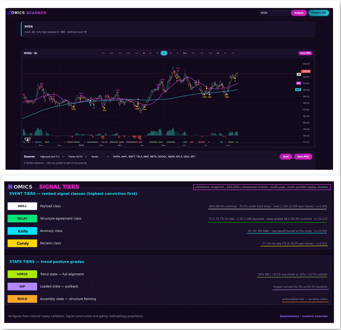 winternomics's tweet photo. Lead dev cranking out super weapons 4 $WNTV eco just finished putting final touches on the #NomicsScanner V2 built on pure $Kazonomics logics &amp; concepts able 2 time lows 2 the exact candle all resolutions &amp; find all trends in any asset class with stunning precision 👀 stats 🥶🚀 https://t.co/gEIC1lzndZ
