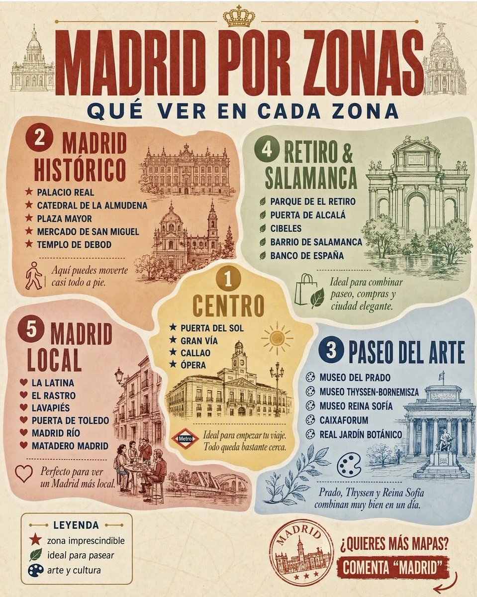 AroomsAv's tweet photo. Qué ver en Madrid en cada zona https://t.co/aa5ZrkfmON https://t.co/Q65lckoate