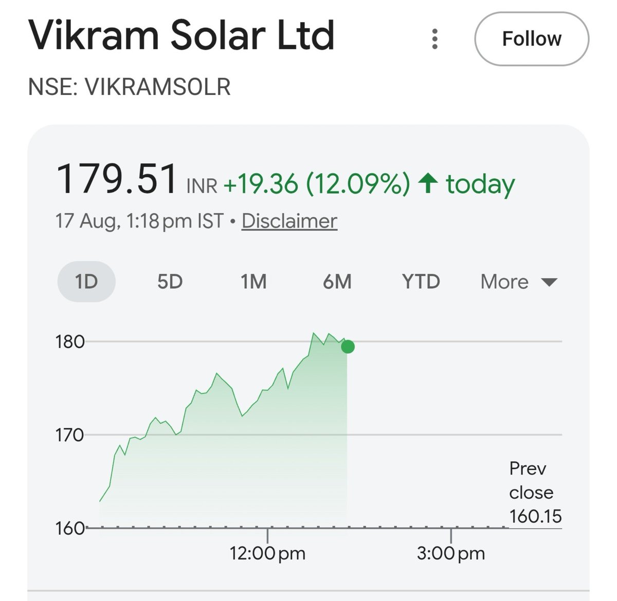 Shobhitcool2001's tweet photo. #VikramSolar blasted 🚀🤘 

Tum Gapdown mein panic karo
Hum maal utha lengey 🔁 https://t.co/ThzJKVKTde
