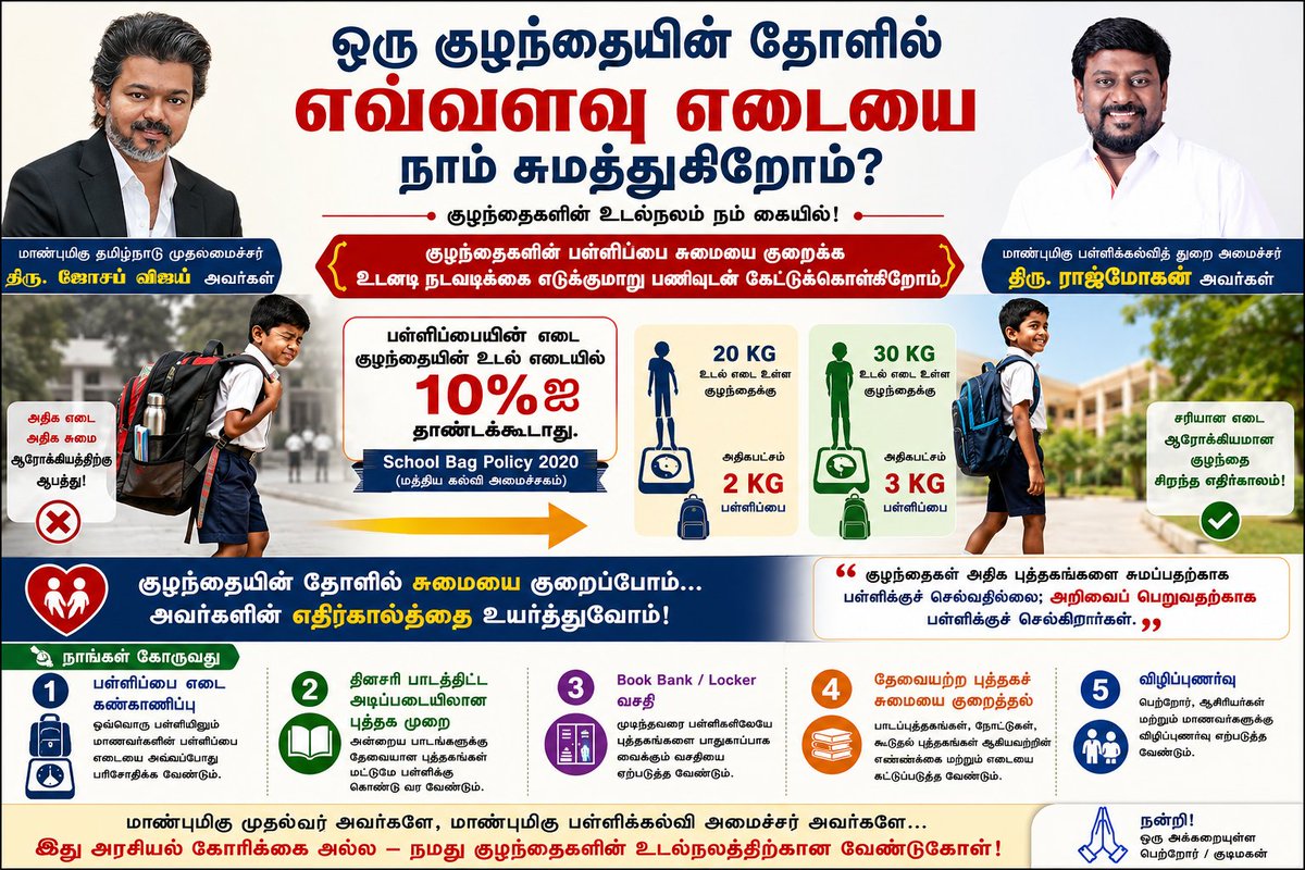 tamizhraja's tweet photo. மாண்புமிகு தமிழ்நாடு முதலமைச்சர் திரு. சி. ஜோசப் விஜய் அவர்களே,மாண்புமிகு பள்ளிக்கல்வித் துறை அமைச்சர் திரு. ராஜ்மோகன் அவர்களே,🙏 ஒரு அன்பான வேண்டுகோள். நமது பள்ளிக் குழந்தைகள் தினமும் தங்களுடைய உடல் எடைக்கு அதிகமான புத்தகப்பைகளைச் சுமந்து செல்கின்றனர்.#CMJosephVijay‌ #imrajmohan https://t.co/V5nINSHgVa