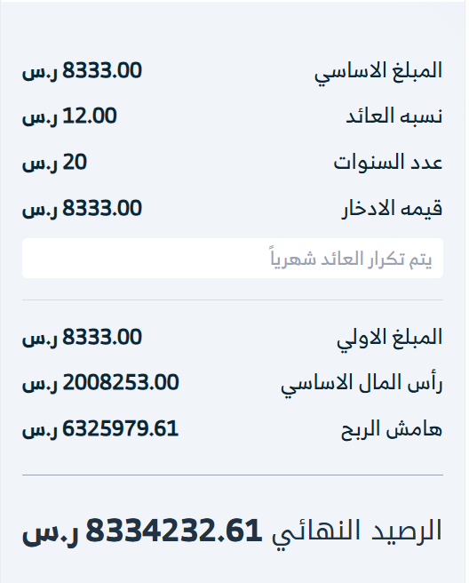 tawfir_ayman's tweet photo. سعد قرر يجلد نفسه بنفسه بدل ما البنك يجلده
سعد قرر يستقطع من راتبه نفس مبلغ قسط (التمويل العقاري) شهرياً 8333 ريال 
سعد بيحط المبلغ في استثمارات متنوعة بمتوسط عائد 12% سنوي ولنفس مدة القرض العقاري 20 سنة 
سيكون عنده في نهاية المدة مبلغ 8.33 مليون ريال

خالد قرر يستقطع لنفسه مبلغ أقل من مبلغ قسط (التمويل العقاري) شهرياً 6000 ريال
خالد بيحط المبلغ في استثمارات متنوعة بمتوسط عائد 12% سنوي ولنفس مدة القرض العقاري 20 سنة
سيكون عنده في نهاية المدة مبلغ 8.33 مليون ريال

سعد يملك معرفة كافية بالاستثمار وعنده خطة استثمارية واضحة وفي آخر 5 سنوات كان يحقق أكثر من 15% سنوياً