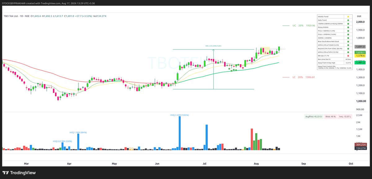 StocksbyPrakhar's tweet photo. #tbotek https://t.co/mPq0skOLo5