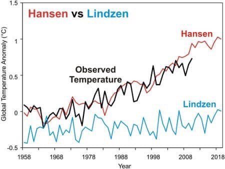 DocRichard46's tweet photo. @TomANelson Lindzen’s predictions of Earth surface temperatures were wildly off https://t.co/38gXGbyWS5