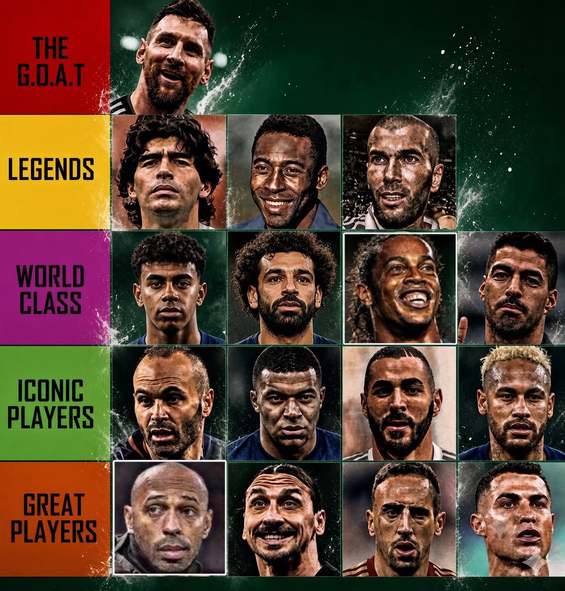 NEDUszn8's tweet photo. Pyramid of the greatest football player of all 

Your opinion? https://t.co/d6dgGLRjkb