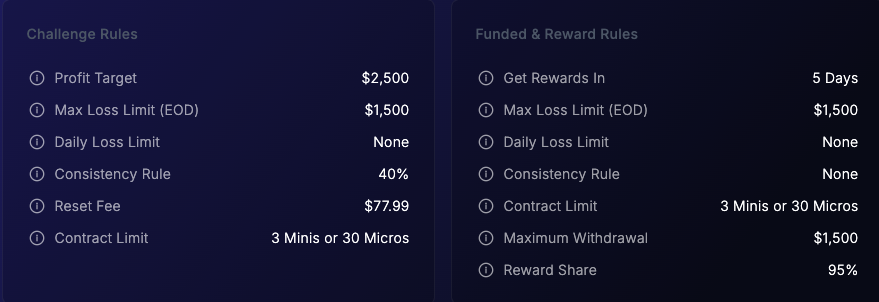 fredtrades's tweet photo. FundedNext Flex Plan is seriously underrated.

Here’s why:

If you’re a new user, you get 55% OFF.

That means a $50K Flex account is only ~$60 - making it one of the cheapest Flex-style plans on the market.

And it gets even crazier:

FundedNext offers a 5-stack discount, meaning you can get:

5x $50K accounts for only ~$330 🤯

The plan is also beginner-friendly:

$2,500 profit target
$1,500 drawdown
Cheap entry
Easy to scale with 5 accounts

$250K in total account size for ~$330 is actually insane 😂