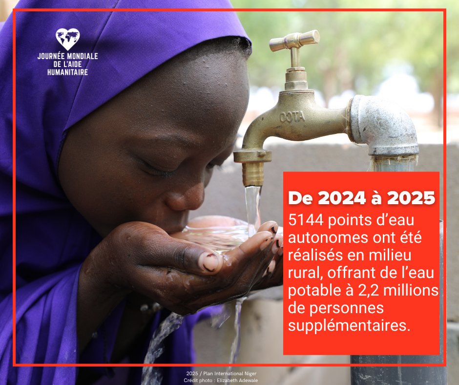 OCHA_Niger's tweet photo. J-2 | #JMAH2026📍 Mahatma Gandhi | Entrée libre 📅 19 août 2026

De 2024 à 2025, 5 144 points d’eau autonomes ont été réalisés en milieu rural, offrant de l’eau potable à 2,2 millions de personnes supplémentaires.

L’eau, c’est la vie. Soutenons ces progrès !

#JMAH2026 https://t.co/KUQP6Slgu5