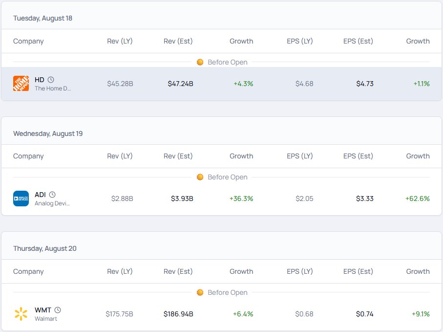 OitavaApp's tweet photo. Earnings this week

🔨 $HD  reports Tue, read on housing and DIY demand
🔧 $ADI  reports Wed, consensus sees revenue up ~41% y/y as industrial destocking eases
🛒 $WMT  reports Thu, gauge on consumer spending health

Track your holdings' earnings → https://t.co/Ia5hBXuCln https://t.co/IMudxOG96O