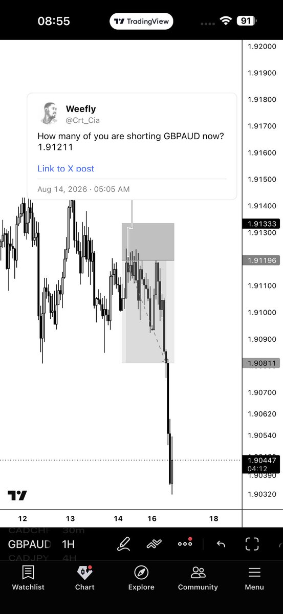 Crt_Cia's tweet photo. And it goes on and on and so on

My little advice just so it doesn’t seem like a show off just putting out screenshots like this, all you need is a key level bias and a lower tf that defines an order block and 1am 5am or 9am fvg run or make or break structure, keep it simple🧠 https://t.co/FR9GtFFBWy