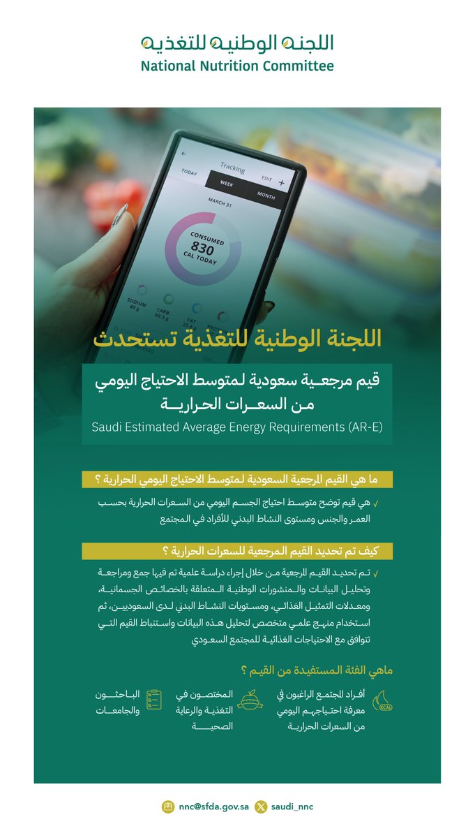 Saudi_NNC's tweet photo. تحديث القيم المرجعية للاحتياج اليومي من السعرات يعزز دقة التقدير الغذائي. 
#اللجنة_الوطنية_للتغذية https://t.co/YxJdsPaOIT