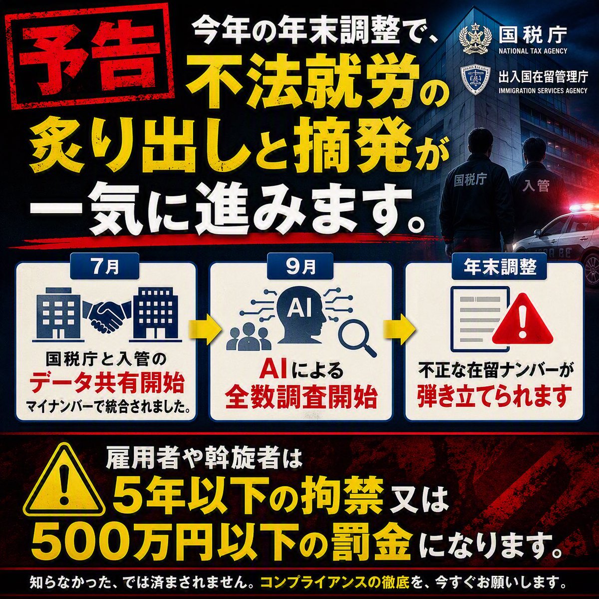 daitojimari's tweet photo. 予告
今年の年末調整で、不法就労の炙り出しと摘発が一気に進みます。
7月国税庁と入管のデータ共有開始、マイナンバーで統合されました。9月にはAIによる全数調査開始、年末調整で不正な在留ナンバーが弾き出されます。
雇用者や斡旋者は５年以下の拘禁又は500万円以下の罰金になります。 https://t.co/ksbeEj1gsa