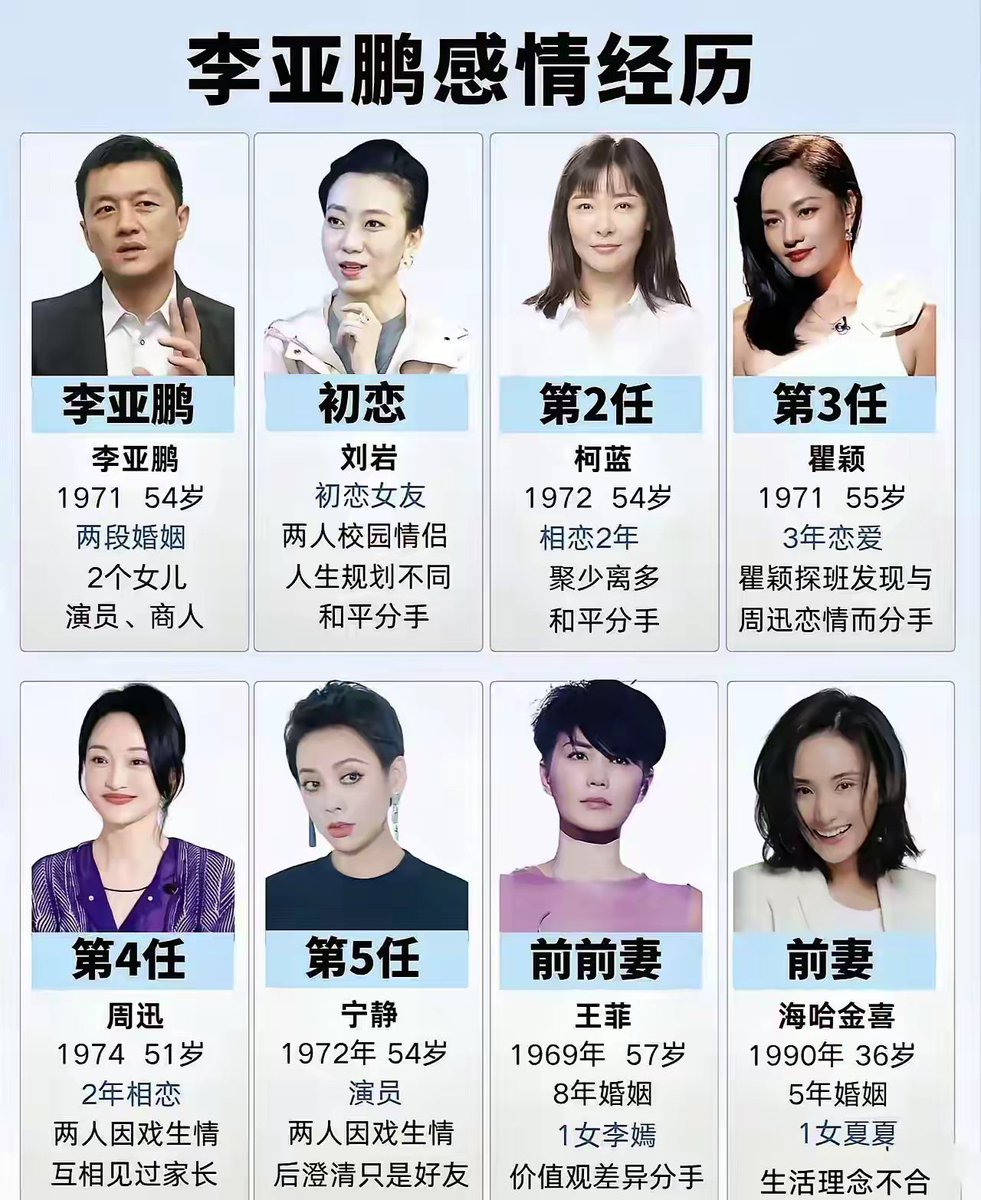 Kongkongda5882's tweet photo. 李亚鹏年轻时贼帅,人送外号“北京嫪毐”，这辈子是艳福不浅~
据说他先后谈了7个女友，全是大美人儿，娶了其中两个，前前妻王菲是天后级人物，比他还有名，后妻也是模特，年轻他19岁还是中上之姿，所以他堪比我们这个时代的韦小宝。他要是在体制内混，估计女友只多不少。
所以他多做慈善也是应该的![灵光一闪]