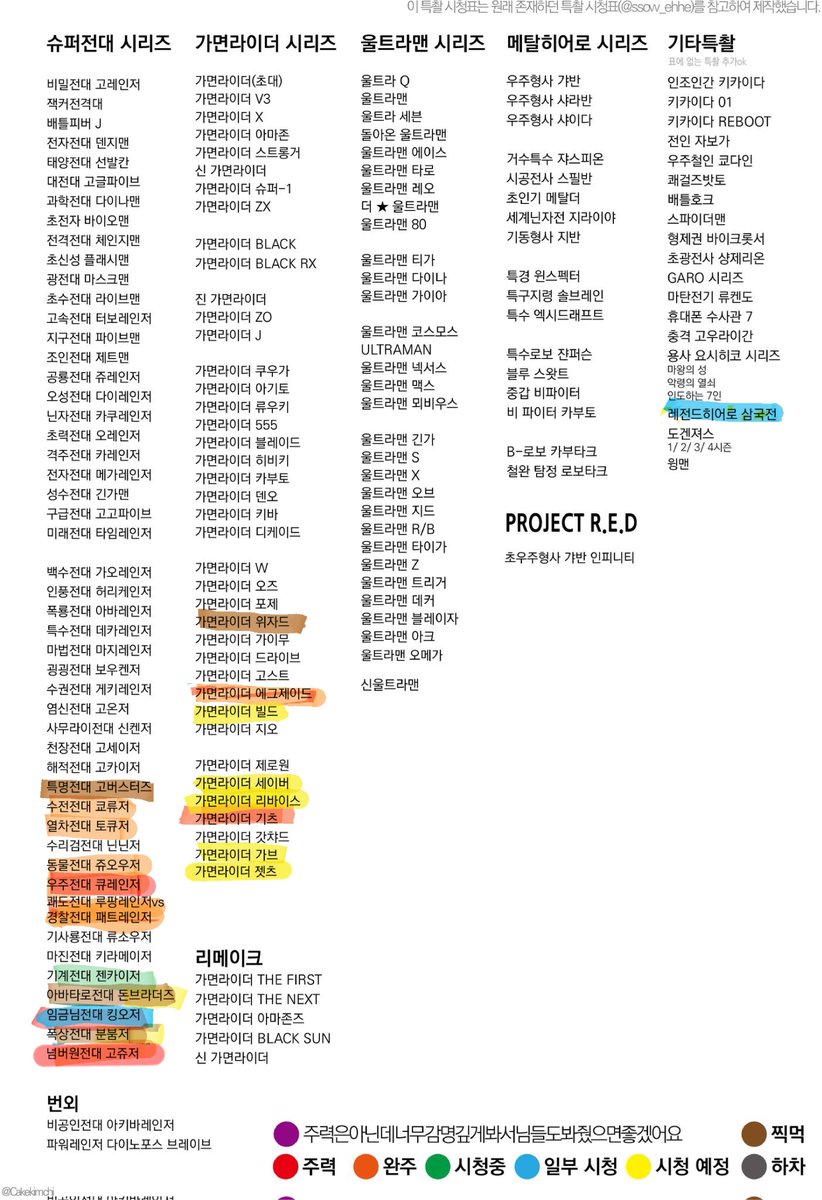 gudwp12345's tweet photo. #특촬소 #특촬_트친소 #슈퍼전대 #가면라이더   기츠도 본김에 트친소 수정했어요 https://t.co/2GaiBLQklN