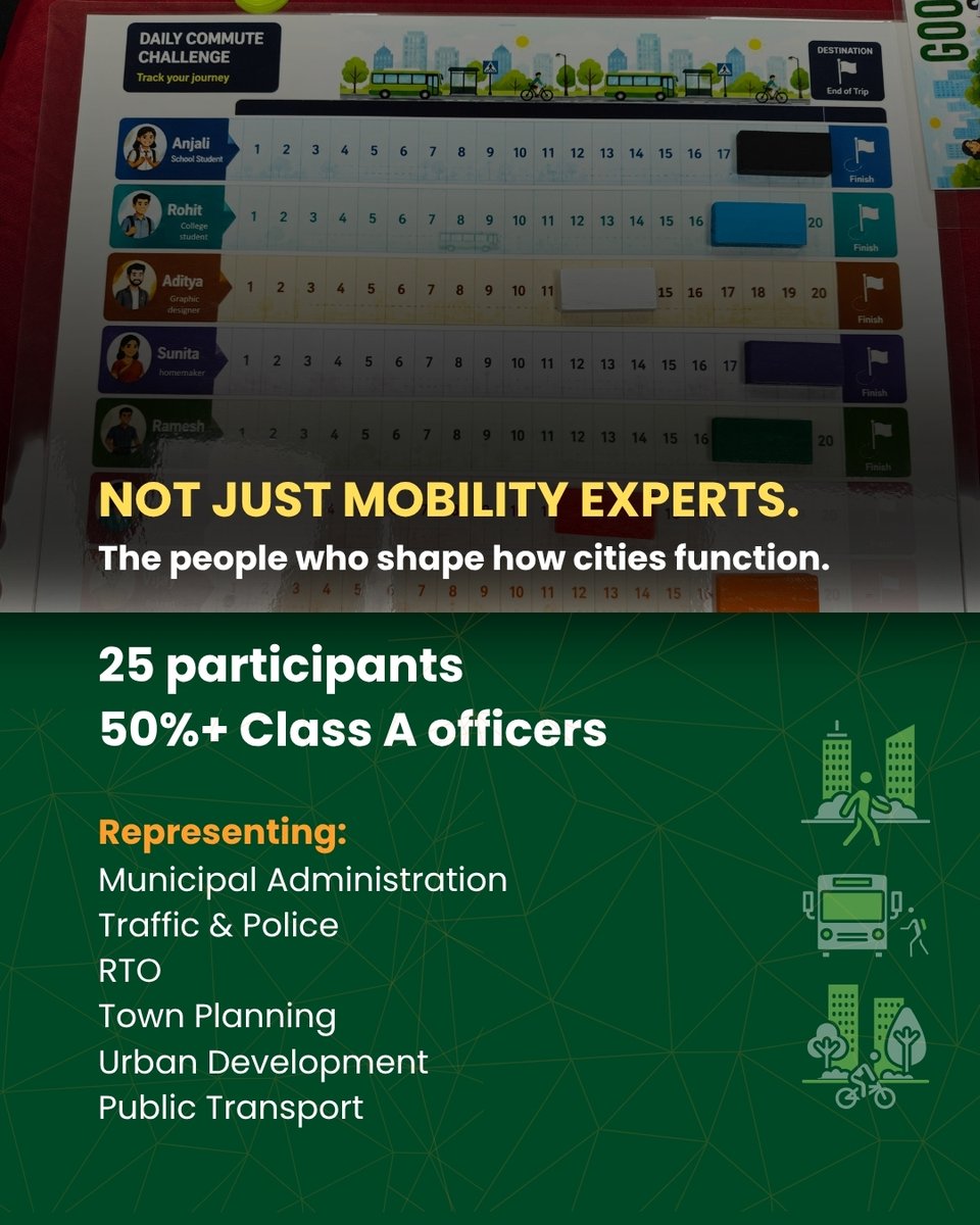 ClusterPune's tweet photo. What happens when those shaping our cities come together to rethink mobility?

25 senior officials. 3 days. One shared goal: people-centric, safer, more sustainable cities.

ReUrMo: Different departments. Different mandates. One urban system. https://t.co/jpCT6hWXBu