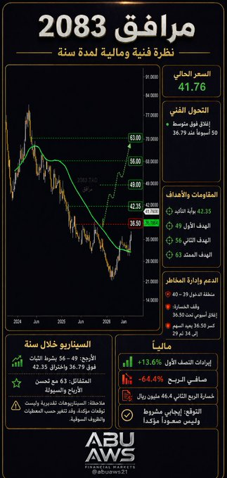abiuaws21's tweet photo. #مرافق فنيآ ماليآ https://t.co/sFL3KUeSUf