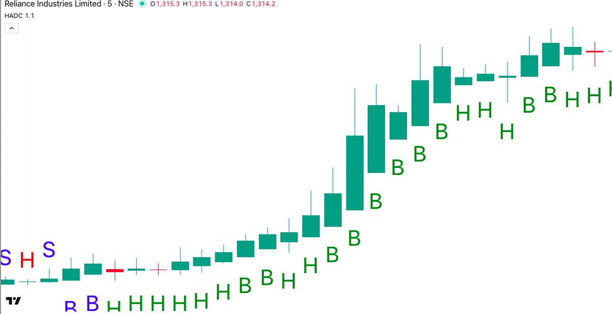 beingakash26_'s tweet photo. #RELIANCE #REL BOOM BLASTED
BOUGHT AT 1303.60
HIGH MADE SO FAR 1319
LOT SIZE 500
HADC INDICATOR
#nifty50 #banknifty #sensex https://t.co/V71Ed8TS2z