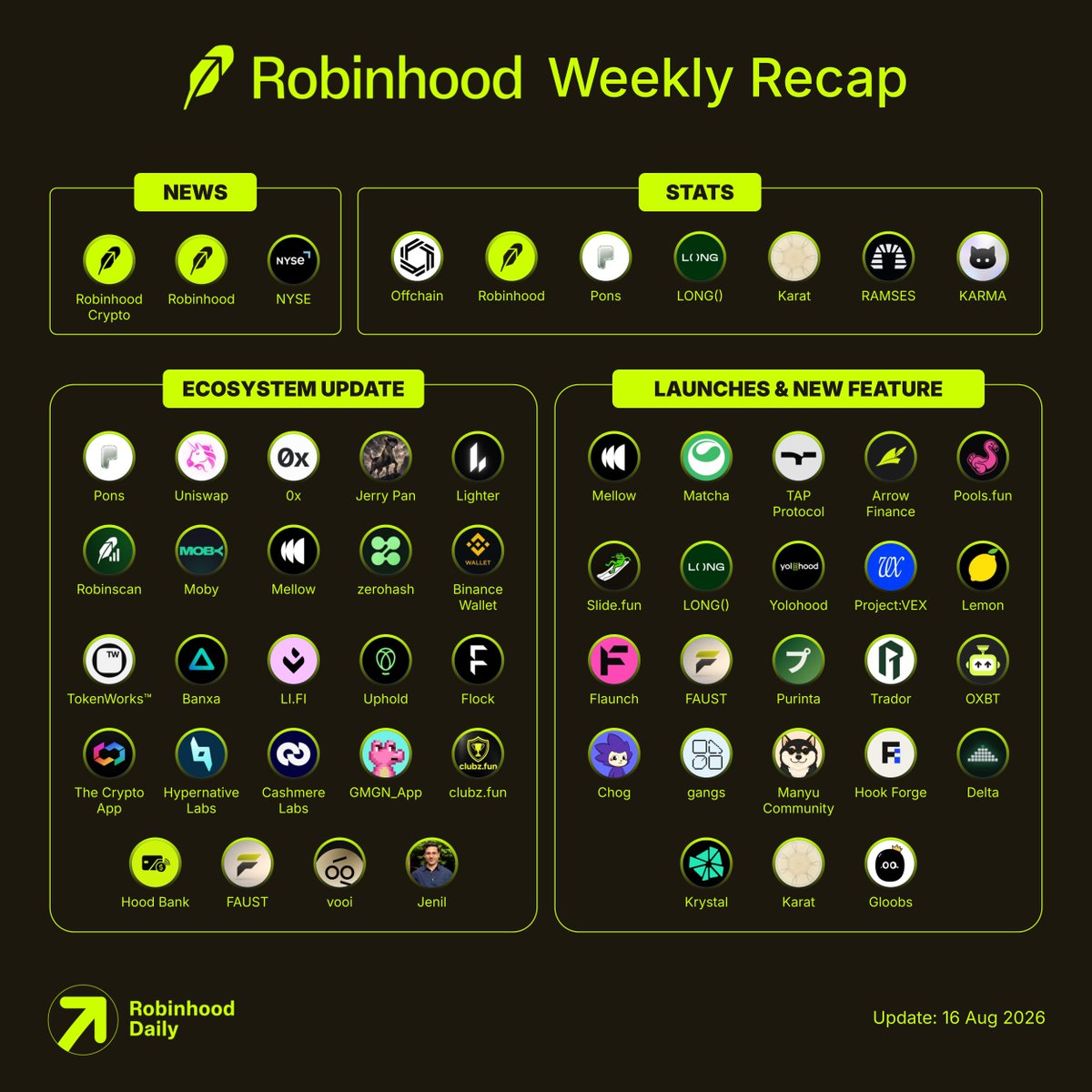 PirateShiny's tweet photo. #Btc #Sol #Eth #Robinhood #Pumpfun #Dex
Weekly Robinhood review https://t.co/eTXgI0FP2J
