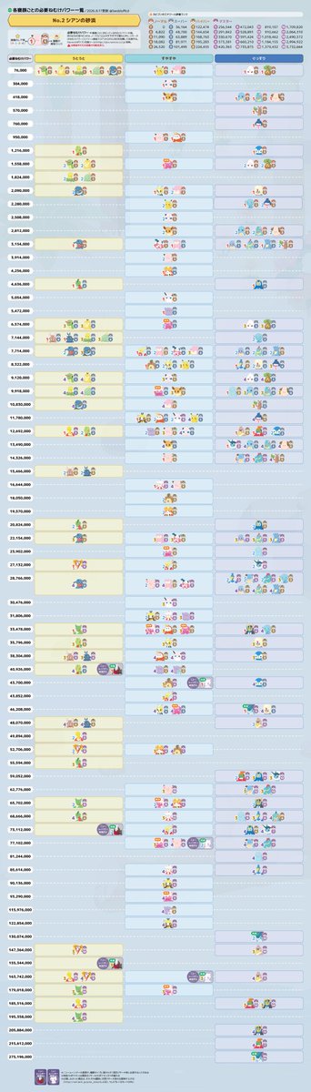 SwabluPksl's tweet photo. 📋必要ねむけパワーごとの
⠀出現ポケモン一覧

🆕ピカチュウ(キャプテン)
　※アニポケコラボウィーク限定で全島に出現

🆕カヌチャン/ナカヌチャン/デカヌチャン

🔗高解像度
・ワカクサ🌱
https://t.co/pfJHDD9glX
・シアン🏝
https://t.co/g1gOgFAYmB
・ゴールド🏭
https://t.co/YuIOz5RH3i https://t.co/K4gHUD5Y6m