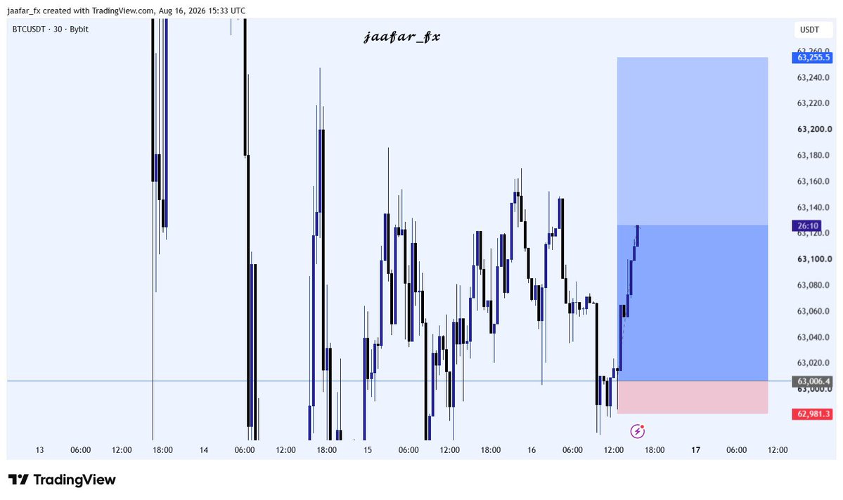 jaafar52662's tweet photo. BTC 

1:10rr
🚀 https://t.co/IUOSCqsSu8