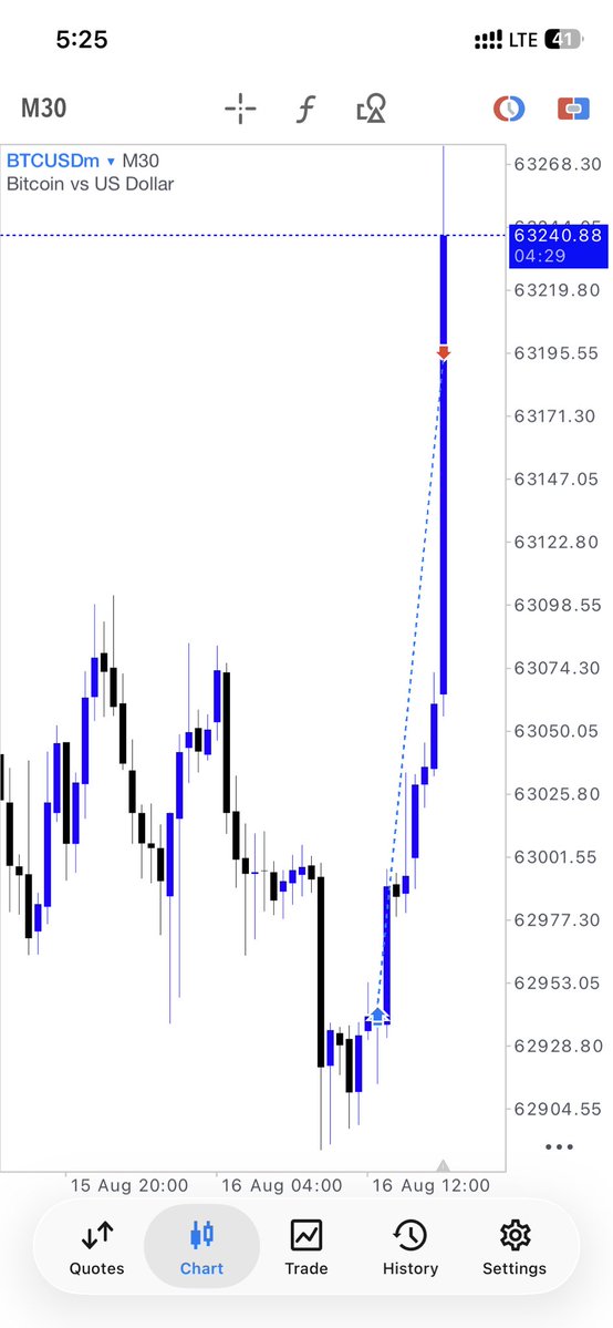 jaafar52662's tweet photo. BTC 

1:10rr
🚀 https://t.co/IUOSCqsSu8
