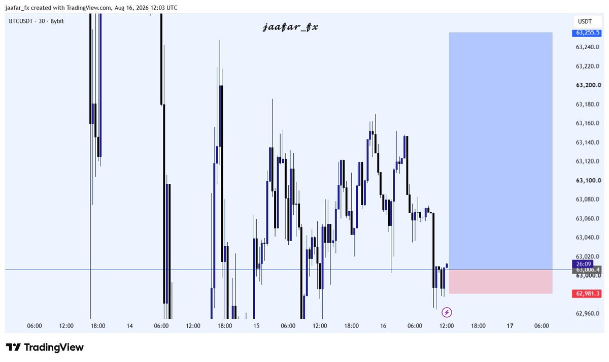 jaafar52662's tweet photo. BTC 

1:10rr
🚀 https://t.co/IUOSCqsSu8