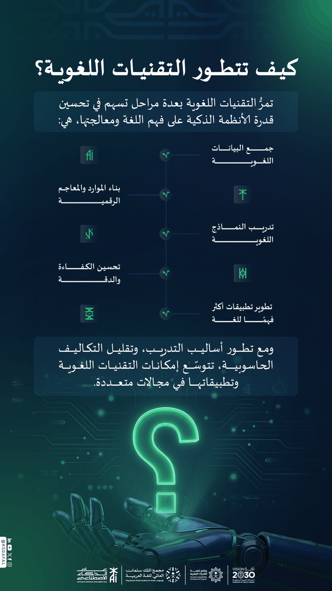KSGAFAL's tweet photo. كل تطور في النماذج اللغوية يضيف بُعدًا جديدًا لقدرة الذكاء الاصطناعي على فهم اللغة وتحليلها، ويمهّد الطريق لتطبيقات رقمية أكثر دقة وكفاءة.

#عام_الذكاء_الاصطناعي
#مجمع_الملك_سلمان_العالمي_للغة_العربية
#برنامج_تنمية_القدرات_البشرية https://t.co/VbncvSEZ6z