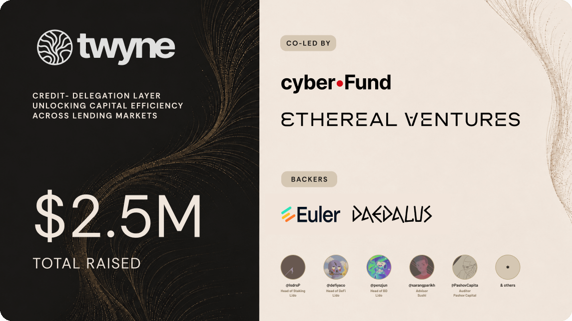 twynexyz's tweet photo. Credit in lending markets is stuck with whoever deposited collateral. Half of the market has idle credit, the other half is in need of credit.

Proud to announce our seed round, co-led by @cyberfund and @etherealvc, to build the Credit Delegation Layer that connects them! https://t.co/6FCOkyIPBl