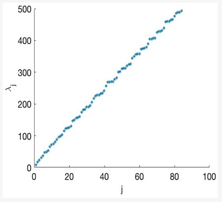 FoundationsMdpi's tweet photo. #openaccess #foundations #callforreading #article #matehmatics #physics #chemistry

Bayesian Nonparametric Inference in Elliptic PDEs: Convergence Rates and Implementation

👉 https://t.co/YOgSd4QBpv

#InverseProblems #GaussianPriors #FrequentistConsistency #PosteriorMean https://t.co/oDIBh5N2Gg