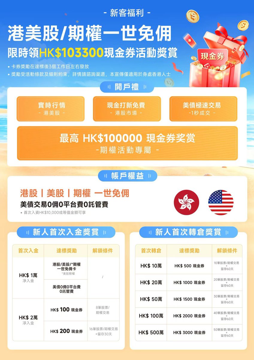 Asenearth's tweet photo. 复星邀请码：SFYV2S

复星专属链接(需海外网络打开)：https://t.co/4Df9iLyykg

复星证券（8.1-8.31）
💵首次入资达标1万HKD 领取
福利1️⃣：港股终身免佣
福利2️⃣：美股终身免佣
福利3️⃣：美股期权终身免佣
福利4️⃣：美债交易 0费用（0佣金|0平台费|0托管费|0代收息手续费）
福利5️⃣：港股现金打新免费 https://t.co/G4P7CS1gDo