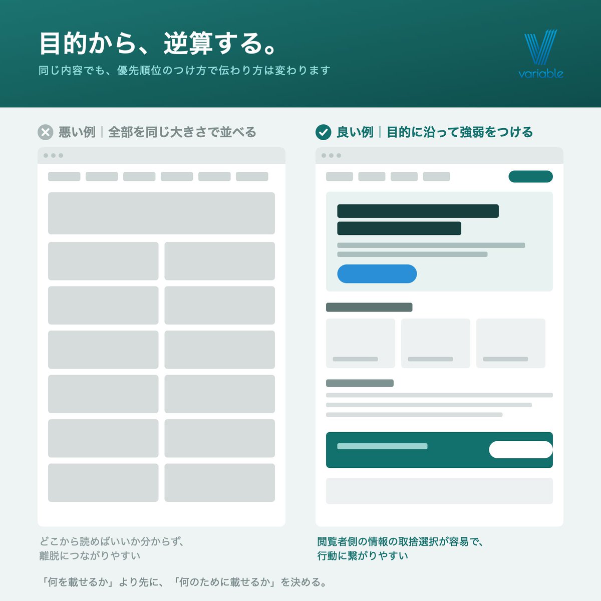 variable2019's tweet photo. 「とりあえず作ったホームページ」は、実は機会損失かもしれません。目的（問い合わせを増やす・採用を強化するなど）を決めてからデザインすると、同じ情報量でも伝わり方が大きく変わります。目的から逆算するデザイン、意外と見落とされがちなポイントです。

#Web制作 #中小企業 #ブランディング https://t.co/V7N0NcZ2Ji