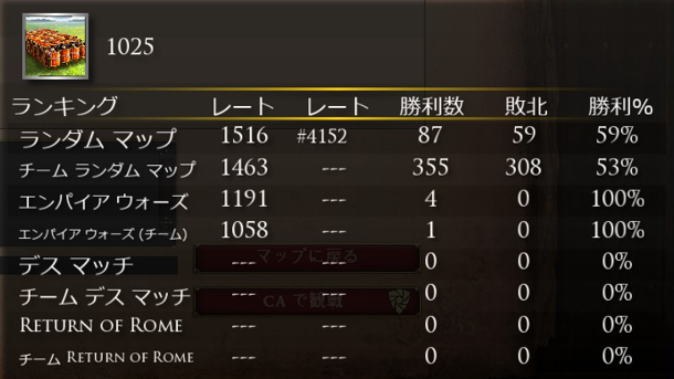 1025sin's tweet photo. AOE2DEのh2hレート初めて1500行った～～！！！ https://t.co/e0UaJuwZGC