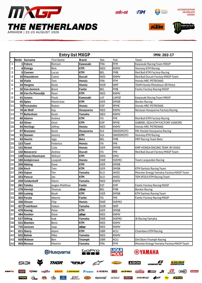 road2mxgp's tweet photo. De MXGP Entry-list voor de Grand Prix van Nederland komend weekend op het circuit van Arnhem #Road2MXGP is #PoweredbyKEMCO #ThisisMoto #Beup2date #MXGP #MXGPNetherlands https://t.co/u66R5BIqgA