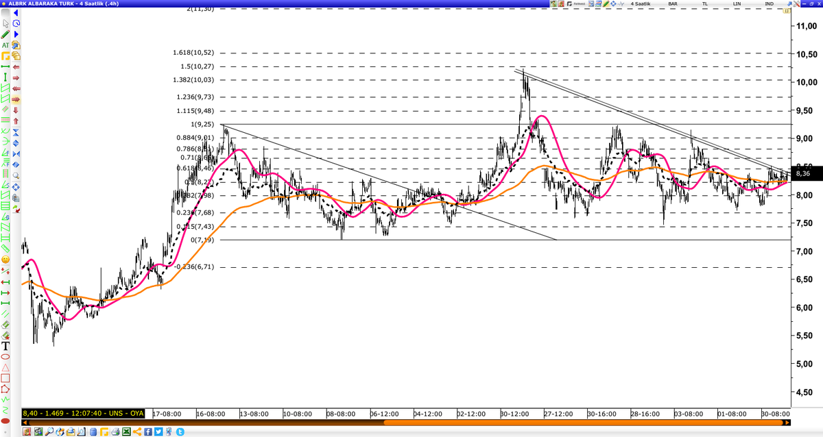 baydir_ercan's tweet photo. #albrk YTD !!!! https://t.co/MW80Ou1yBQ