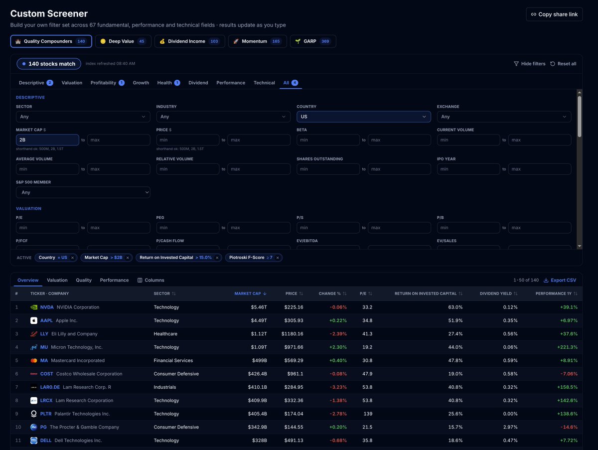 alpha_streets's tweet photo. Find the best market opportunities in a single free screener
Screeners/Custom Screener 
#stockmarket https://t.co/vwF0iH3yCa