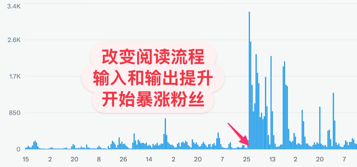 Article 图片
