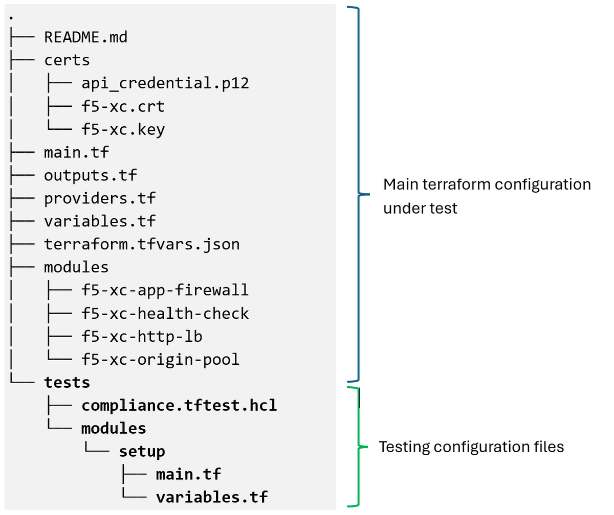 devcentral's tweet photo. Explore how F5’s example for WAAP-protected HTTP applications leverages this framework to enforce compliance, security policies, and resource governance efficiently.

https://t.co/J52i5y03s7 https://t.co/5YtUYGnJGf