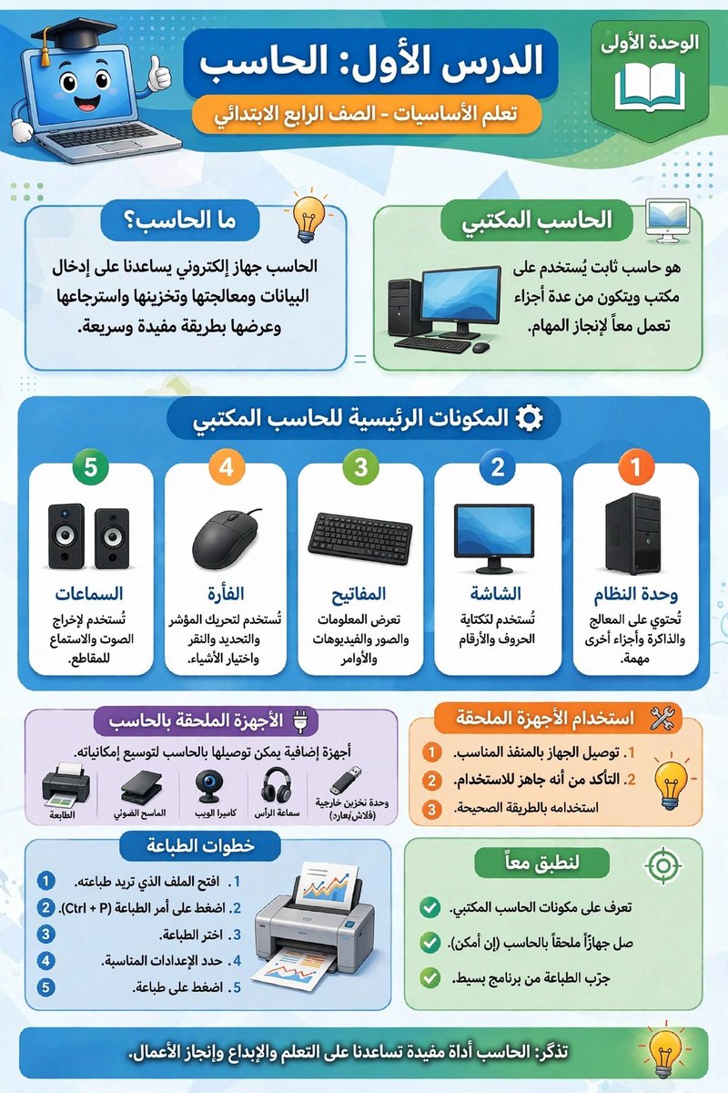 Teacher_Meshal's tweet photo. ملخص بصري للدرس الأول «الحاسب» من المهارات الرقمية للصف الرابع الابتدائي، يجمع أهم المفاهيم والمكونات والأجهزة الملحقة واستخداماتها في صورة واحدة سهلة للمراجعة.
📌 لأن المعلومة عندما تُرى… تُفهم وتُتذكر بشكل أفضل.
#المهارات_الرقمية #التعليم #تقنية_التعليم #الحاسب https://t.co/36pHgD25lP