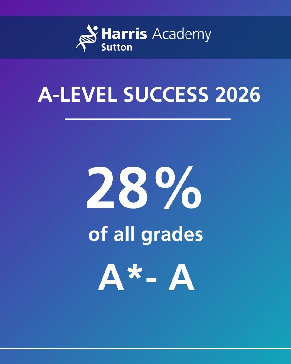  Congratulations to our A Level students on their outstanding results last week!
We are so proud of everything you have achieved and look forward to seeing what the future holds for you. 
 #ALevelResultsDay&nbsp; #ProudSchool Image