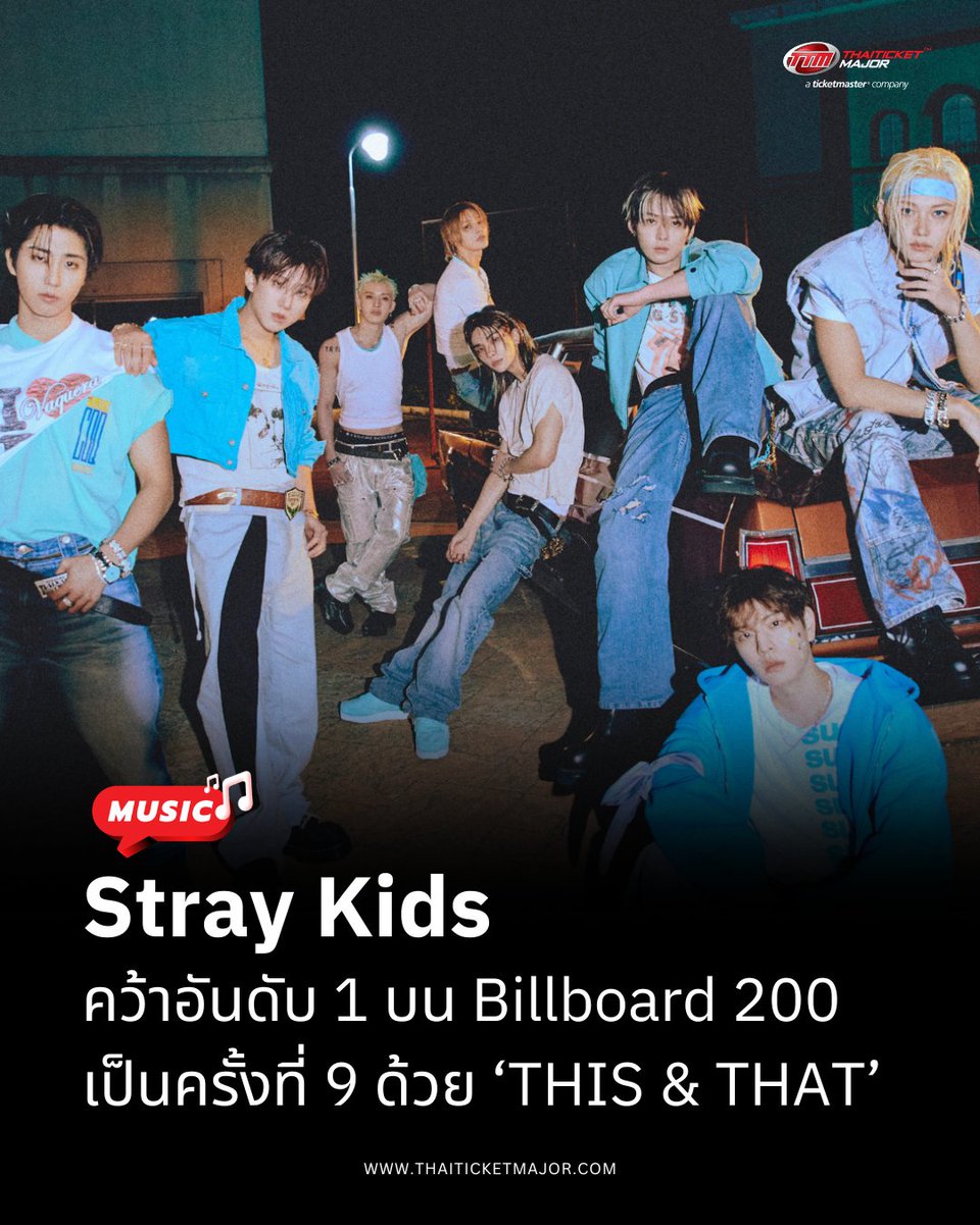 ThaiTicketMajor's tweet photo. MUSIC🎵 : Stray Kids สร้างประวัติศาสตร์! คว้าอันดับ 1 บน Billboard 200 เป็นครั้งที่ 9 ด้วย ‘THIS & THAT’

🔴Stray Kids สร้างสถิติครั้งใหม่ หลังมินิอัลบั้ม “THIS & THAT” เปิดตัวอันดับ 1 บนชาร์ต Billboard 200 ส่งผลให้พวกเขาเป็น ศิลปินกลุ่มแรกในประวัติศาสตร์ 70 ปีของ Billboard 200 ที่ 9 อัลบั้มแรกบนชาร์ตล้วนเดบิวต์อันดับ 1

🔴ความสำเร็จครั้งนี้ยังทำให้ Stray Kids ทาบสถิติ The Rolling Stones ในฐานะกลุ่มที่มีอัลบั้มอันดับ 1 บน Billboard 200 มากเป็นอันดับ 2 ในประวัติศาสตร์ รองจาก The Beatles ที่ครองสถิติสูงสุด 19 อัลบั้ม และยังรักษาสถิติเป็นกลุ่มที่มีอัลบั้มอันดับ 1 บนชาร์ตมากที่สุดในศตวรรษนี้

🔴“THIS & THAT” ยังสร้างสถิติยอดสัปดาห์แรกในสหรัฐฯ สูงสุดของวง ด้วยยอดรวม 369,000 equivalent album units ประกอบด้วยยอดขายอัลบั้ม 357,000 ชุด ซึ่งสูงที่สุดในสหรัฐฯ ประจำสัปดาห์ และยอดสตรีมเทียบเท่าอัลบั้ม 11,000 ยูนิต หรือกว่า 12.21 ล้านสตรีม พร้อมยอด Track Equivalent Album อีก 1,000 ยูนิต

🔴นับเป็นอีกหนึ่งความสำเร็จครั้งสำคัญที่ตอกย้ำพลังของ Stray Kids บนเวทีเพลงระดับโลก! STAY ชาวไทยเตรียมเจอกับพวกเขาอีกครั้งใน Stray Kids World Tour <RUN IT BANGKOK>!  วันที่ 16-17 มกราคม 2570 ติดตาทมรายละเอียดเพิ่มเติมเร็ว ๆ นี้ ที่ Live Nation Tero

#StrayKids #스트레이키즈
#THIS_AND_THAT
#StrayKidsComeback
#RUN_IT_BANGKOK
#YouMakeStrayKidsStay
#Thaiticketmajor