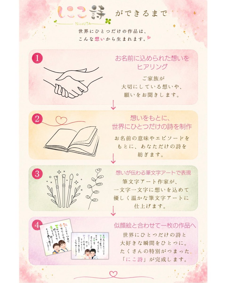 muchimuchi_man_'s tweet photo. 名前には、その子がまだ知らない「愛」が詰まってる。
何年後かにこの作品を見たとき、
「私の名前には、
こんなにたくさんの想いが込められていたんだ」
って感じてもらえたら嬉しい。
名前に込められた愛を、一枚の作品に残す。
そんな一枚を、これからも大切に作っていきたいです🌼
#似顔絵 #命名書 https://t.co/LiuaC0S3CB