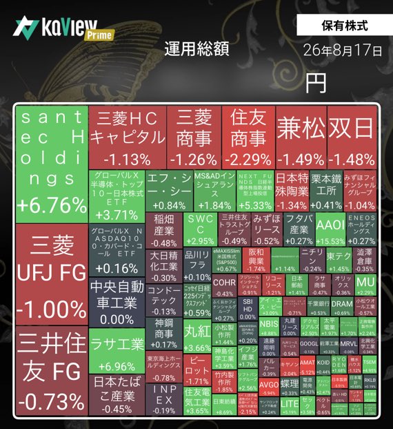 Freedom_Jennny's tweet photo. 前日比　+0.6%

今日は半導体の日でした。
最近は半導体とバリューのおかわり上昇ですね

紹介コード【UJ6F】
#カビュウ https://t.co/i4FD60i5WY