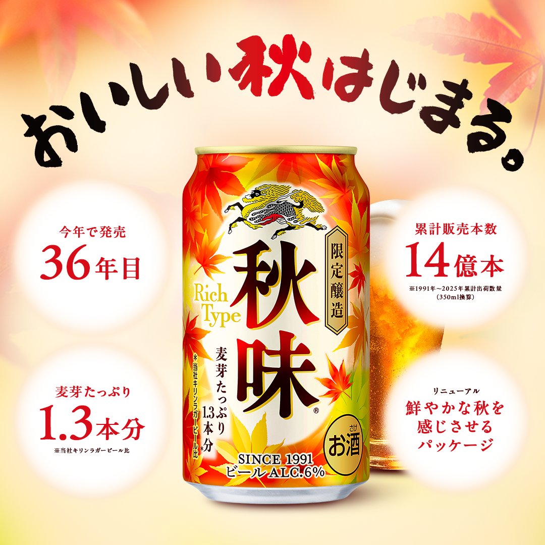 Kirin_Brewery's tweet photo. ＼おいしい秋はじまる／　​
#キリン秋味 本日発売！！​

​発売36年目の秋味。​
麦芽をたっぷり約1.3本分*使用した、“豊かな味わい”の秋の定番ビール🍺​
*当社キリンラガービール比​

​🍁の絵文字の数で「秋味楽しみ度」を教えてください！ https://t.co/fTcpaLSqcj