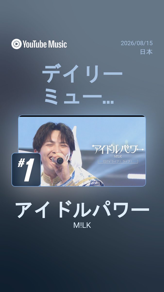 milk_info's tweet photo. ／
M!LK #YouTube ランキング3冠達成💫
＼

M!LKがYouTubeの
ウィークリーアーティストランキング 1位
ウィークリー楽曲ランキング「好きすぎて滅！」1位
デイリーミュージックビデオランキング「アイドルパワー」1位
3つのランキングで1位を獲得しました！🏆

M!LKの楽曲をたくさんお楽しみいただきありがとうございます！

M!LK公式YouTube
https://t.co/TL1grNhooc
みるくステーション
https://t.co/QpZZNHcauh

#みるくステーション #MILK
@YouTubeJapan
