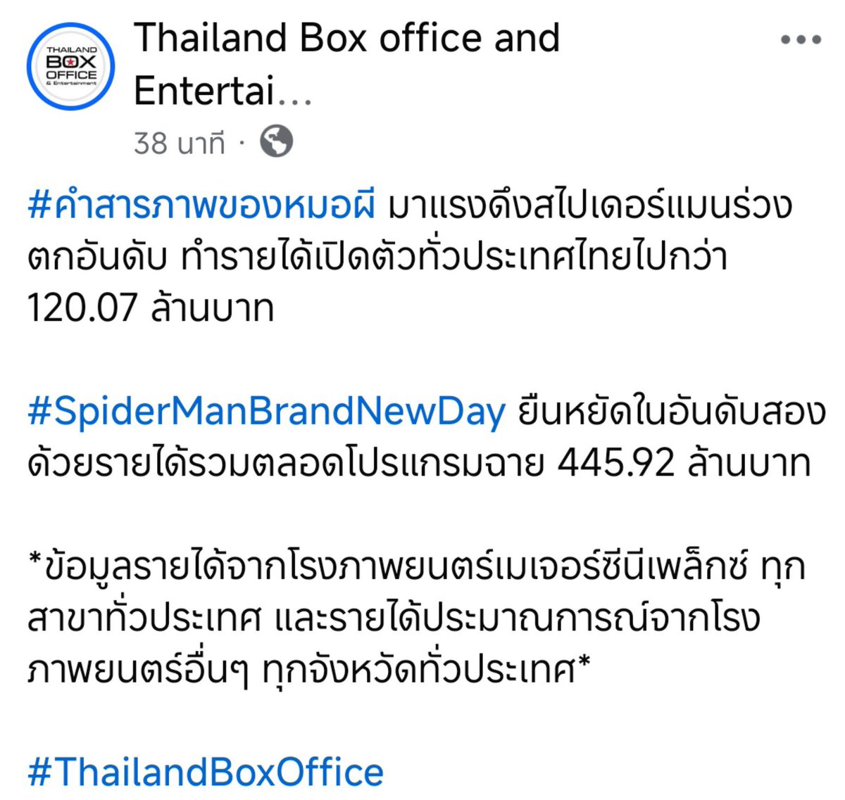 BamBamBooster's tweet photo. 260817 | Thailand Box office and Entertainment's FACEBOOK UPDATE 

#คำสารภาพของหมอผี มาแรงทำรายได้เปิดตัวทั่วประเทศไทยไปกว่า 120.07 ล้านบาท ✨✨

*ข้อมูลรายได้จากโรงภาพยนตร์เมเจอร์ซีนีเพล็กซ์ ทุกสาขาทั่วประเทศ และรายได้ประมาณการณ์จากโรงภาพยนตร์อื่นๆ ทุกจังหวัดทั่วประเทศ*

#ThailandBoxOffice
#คำสารภาพของหมอผี100ล้าน 
#BamBam_ConfessionsOfaShaman
#ConfessionsOfaShaman
#BamBam @BamBam1A