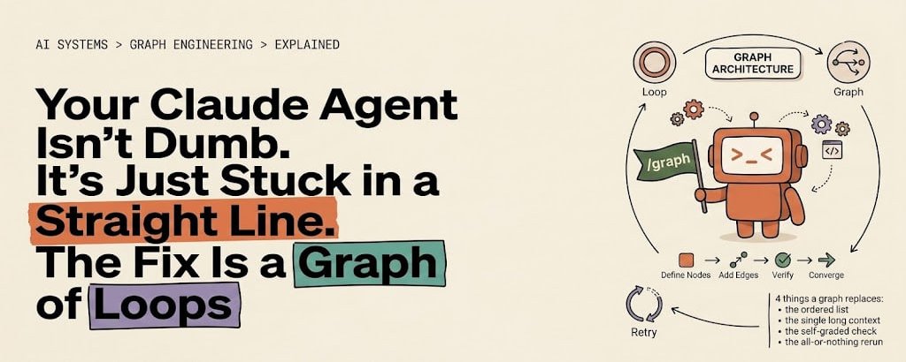 Your Claude Agent Isn't Dumb. It's Just Stuck in a Straight Line