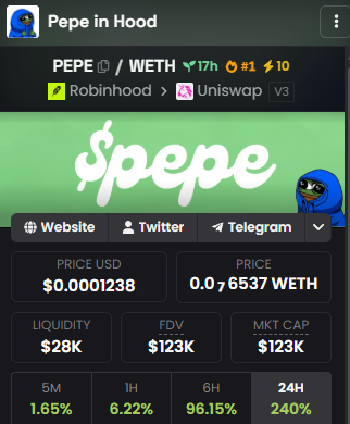 pepeinhood's tweet photo. #1 TRENDING. 🐸 @dexscreener 

This is what happens when a community shows up.

Thank you to every holder, every trader, every believer who's been building the hood with us.

$PEPE https://t.co/ieJLrYyUGT
