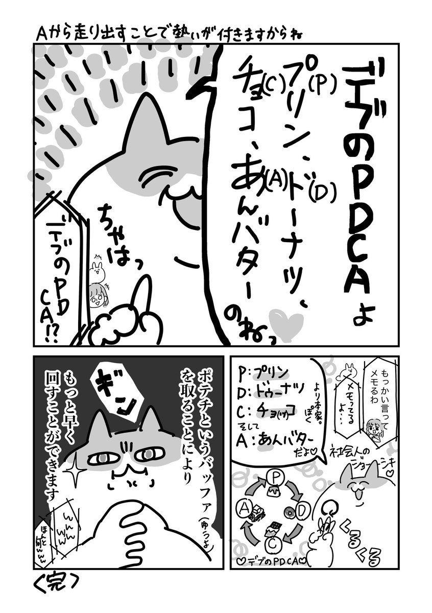 seruko's tweet photo. PDCAまわってしまうて https://t.co/CsgXDpo3rz