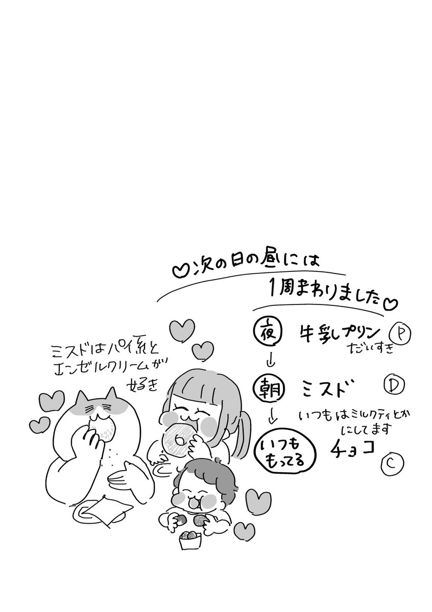 seruko's tweet photo. PDCAまわってしまうて https://t.co/CsgXDpo3rz