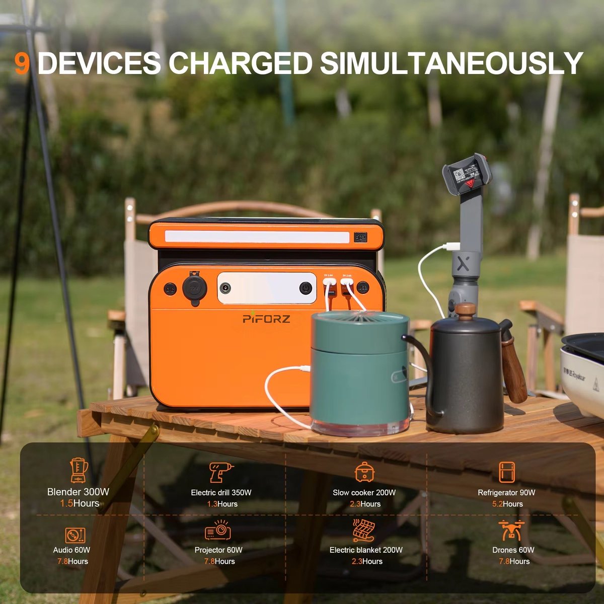 piforz's tweet photo. 9 devices at the same time? Easy work. 🔋🏕️

From running a mini fridge and projector to keeping your drone and phone topped up—one power station handles it all. #piforz #portablepowerstation https://t.co/dHeTA3STRp